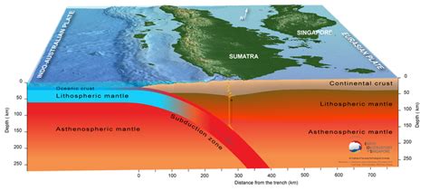 Causes Plate Tectonics In Indonesia