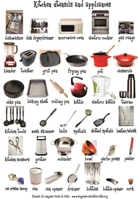 Names and pictures of the basic tools, utensils and equipment cooks use in the kitchen learn with flashcards, games and more — for free. pretty-common-kitchen-utensils-names-decoration-lovely ...