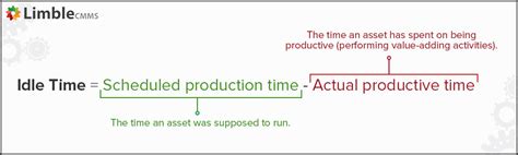 Defining Idle Time How To Calculate Interpret And Improve It