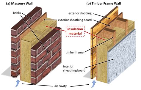 Simulated Wall Assemblies A Brick Wall And B Timber Frame Wall With Download Scientific