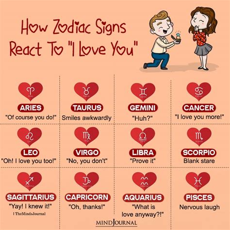 How Zodiac Signs React To I Love You Zodiac Memes The Minds Journal
