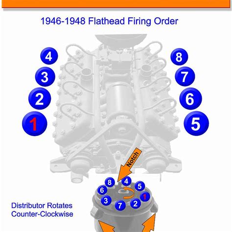 Flathead Ford Firing Order 1937 1941 Gtsparkplugs Wiring And Printable