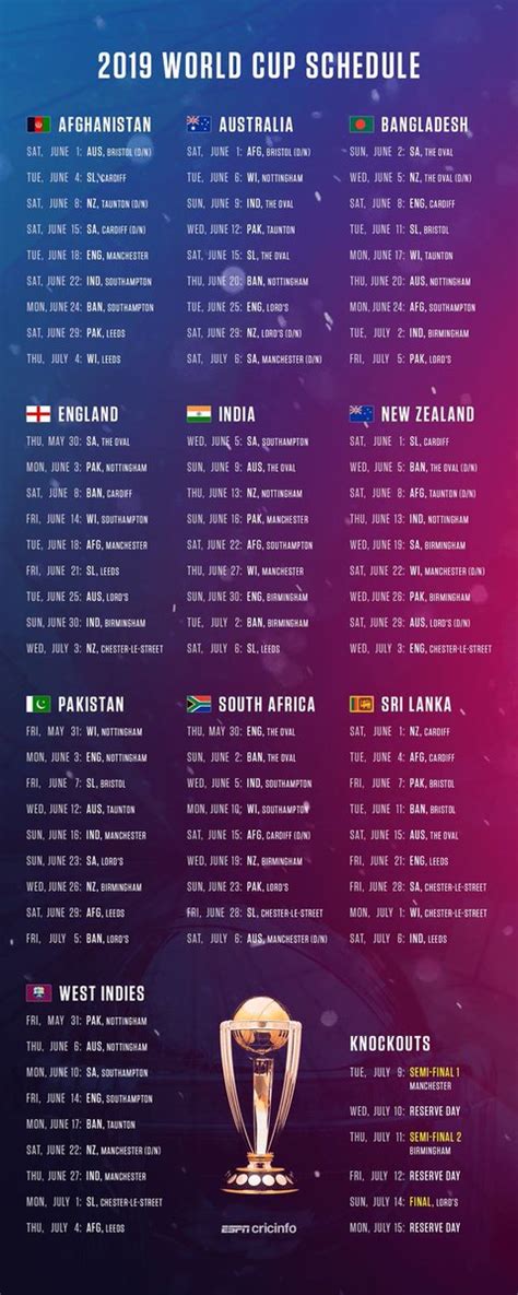 World Cup 2019 Schedule Sports Pitribe