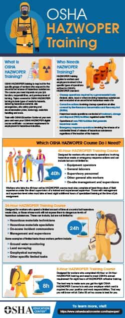 OSHA HAZWOPER Training Online OSHA Education Center