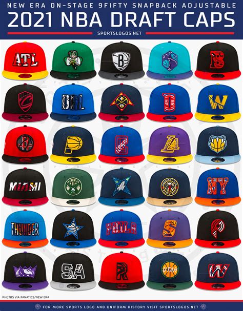 • latest free agency and trade news and buzz • 10 questions that will define the offseason The 2021 NBA Draft "On-Stage" Cap Collection - SportsLogos.Net News