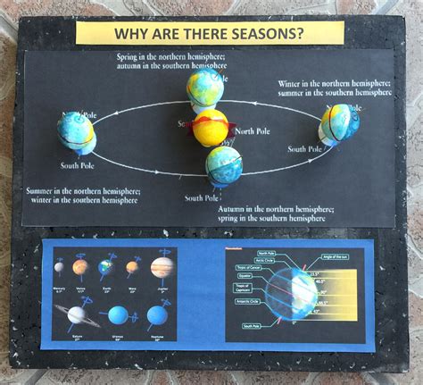 3d Solar System Model For Kids Science Project Why Are There Seasons