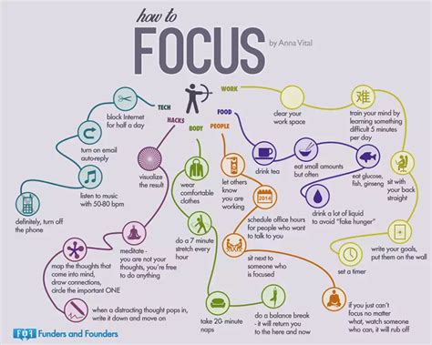 6 Most Effective Ways To Focus At Work Business Insider India
