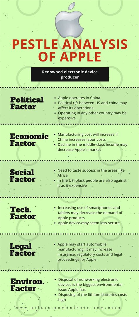 Examples of pestle analysis may include a real life case study in which pepsico, a beverage pestel or pestle analysis, also known as pest analysis, is a tool for business analysis of political. 5 Best and Practical Pestle Analysis Examples to Know