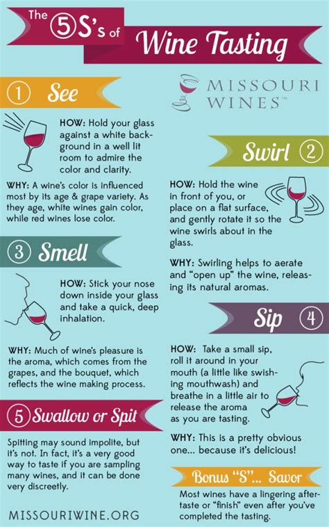 Tasting Wine Is Simple With The S Method See Swirl Smell Sip