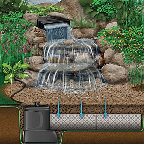 The Deck And Home Store For Pros And Diyers Diy Home Center Waterfalls