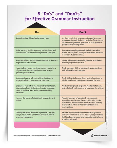 Dos And Donts For Effective Grammar Instruction Tip Sheet Sadlier