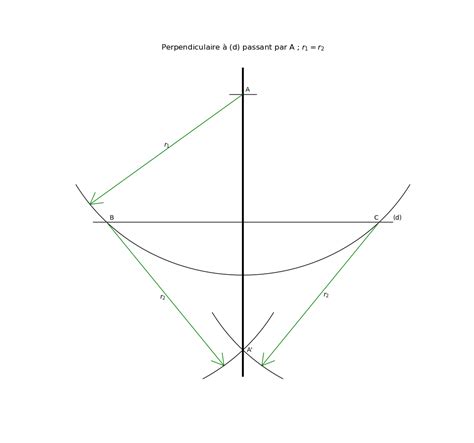 Math Construction De Perpendiculaires Et De Parallèles