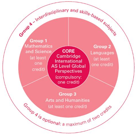 Paper 2 aice global perspectives. AICE Program / Cambridge AICE Diploma Requirements