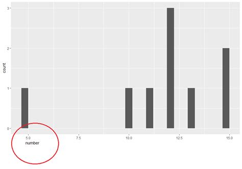 Remove Axis Labels Ticks Of Ggplot Plot R Programming Example How To X Tick And Text With In