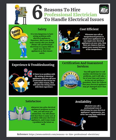 Reasons To Hire A Professional Electrician To Handle Electrical Issues