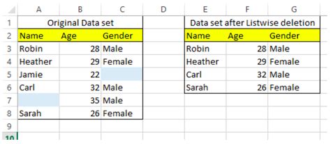 Use These Methods To Deal With Missing Data Atlan Humans Of Data