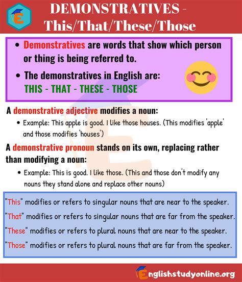 Demonstratives This That These Those Learn English For Free Improve Your English English