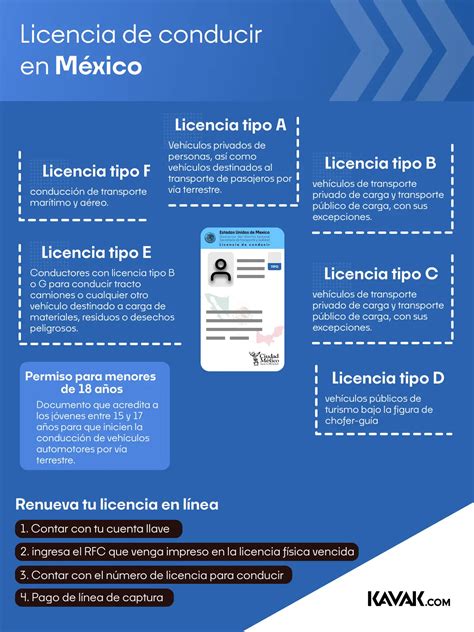 Licencia Tipo C ¿cuál Es Y Cómo Tramitarla En México