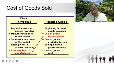 Cost Of Goods Manufactured Managerial Accounting And Cost Concepts