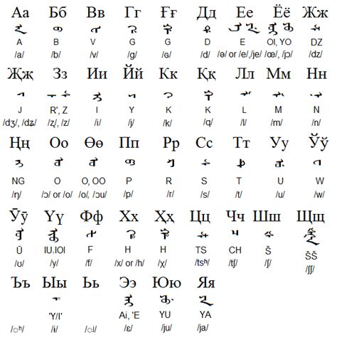 Manchurian Cyrillic Alphabet By Kyuzoaoi On Deviantart