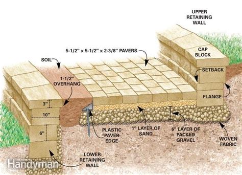 Maybe you would like to learn more about one of these? How to Build a Stone Path and Steps | Stone path, Building ...