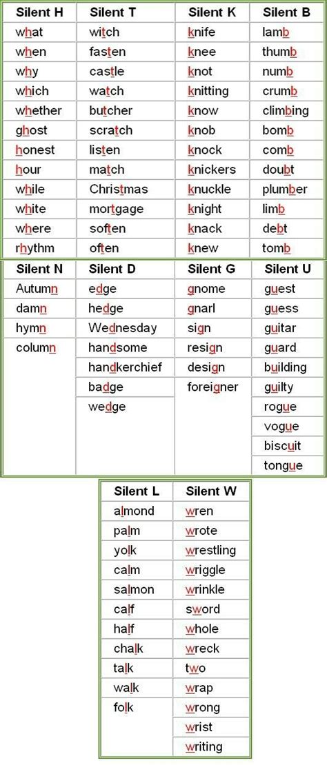 English Dictionary Pronunciation Symbols Learning How To Read