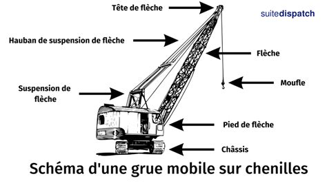 Engins De Chantier Les Grues De Chantier Suite Dispatch