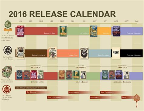 Craft Brewery Release Calendars For 2016 Craft Brewery Brewery