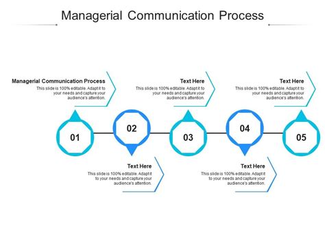 Managerial Communication Process Ppt Powerpoint Presentation Show Deck