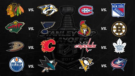 Stanley Cup Streaming How To Watch Nhl Playoffs On Apple Devices