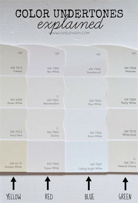 Sherwin Williams Incredible White Best Coordinating Color