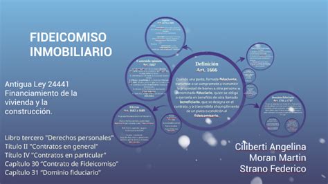 fideicomiso inmobiliario by angelina ci on prezi