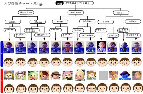 When it comes to the hair, you can choose the hairstyle as well as the hair color but the result will entirely. Animal Crossing City Folk Hair | Spefashion