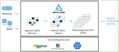 Azure Data Lake Diagram My Xxx Hot Girl