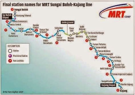 Started my journey with lrt from putra heights to kl sentral, then a short walk to museum negara mrt station, the walkway is fully covered and with aircon! Kumpulan Info Online: Nama-nama Stesen MRT Sg Buloh ...