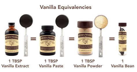 When To Use Vanilla Bean Paste Vs Pure Vanilla Extract Nielsen Massey