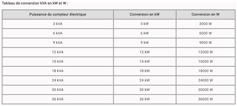 Électricité Quelle Est La Différence Entre Kva Et Kw ⌁ Sirenergies