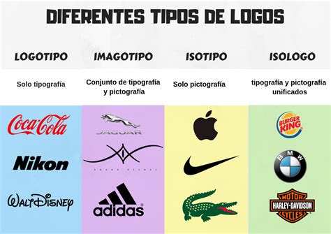 Que Es Un Logotipo Y Tipos De Logos Que Existen En El Sector Images