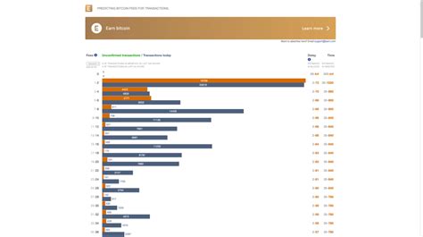 Will i earn money by mining bitcoin? When Will My Bitcoin Transaction Get Confirmed and How ...
