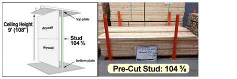 2x4 Length Dimensions Studs Boards Construction