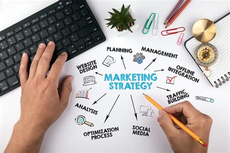 Guide Pour Mettre En Place Une Strat Gie Marketing Philo Et Mathea