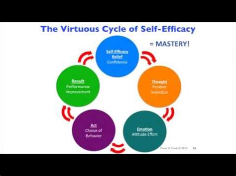Efficacy synonyms, efficacy pronunciation, efficacy translation, english dictionary definition of efficacy. e3 Empower Breakout - Self Efficacy in Parkinson's Disease ...