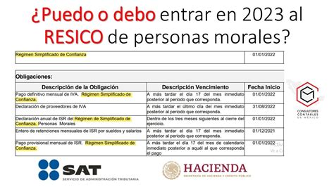 Isr Personas Morales 2023 Resico Obligaciones Fiscales IMAGESEE