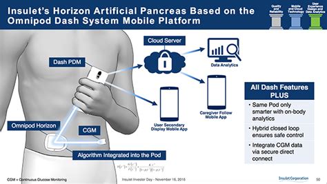 Check spelling or type a new query. OmniPod News: Next-Generation Product, Safety Concerns and ...