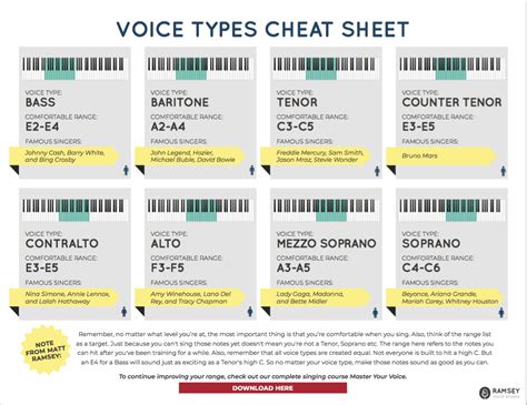 Voice Types Cheat Sheet Ramsey Voice Studio
