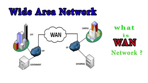 Wide Area Network What Is Wan Network Youtube