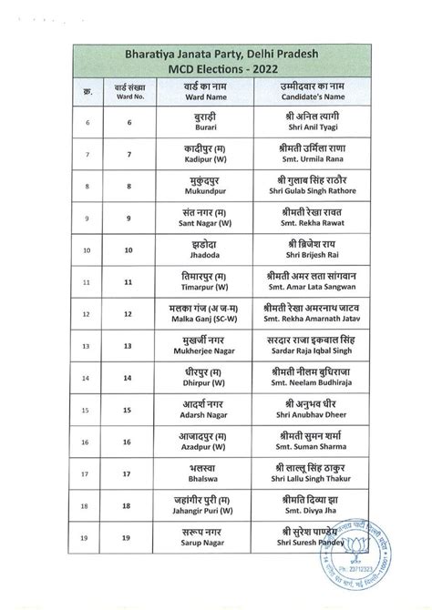 Ani On Twitter Delhi Mcd Elections Bjp Releases First List Of