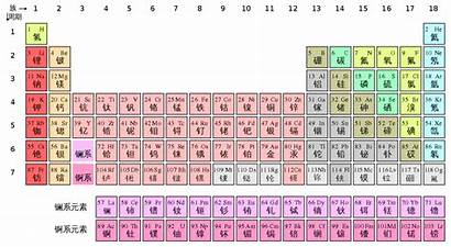 Periodic Japanese Elements Chinese Chemical Pdf Asian