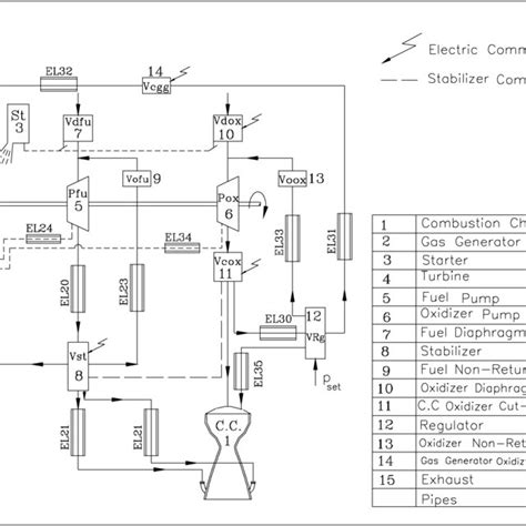 Block Diagram Of The Linear Control System Download Scientific Diagram