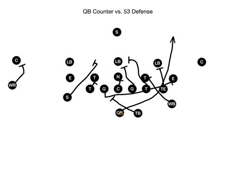 Quarterback Running Plays-QB Counter